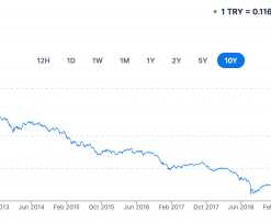 TRY-USD