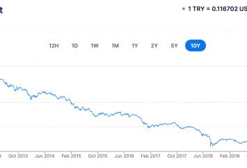 TRY-USD