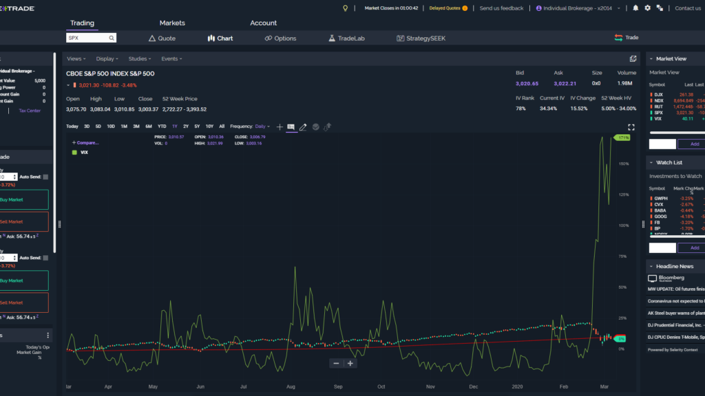 E Trade Vs Fidelity - The Complete Comparison // Economagic