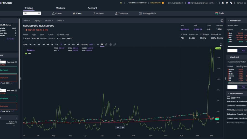 Fidelity Vs. E*TRADE: Which Is Best?