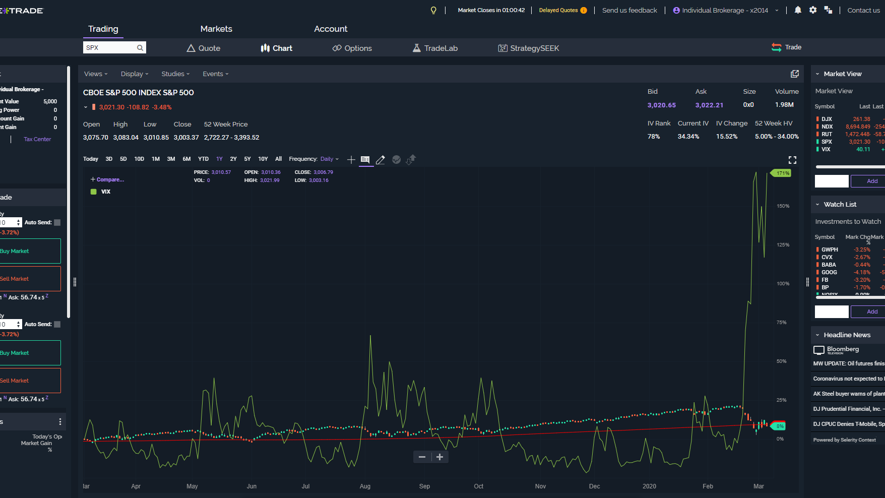 day trading screens