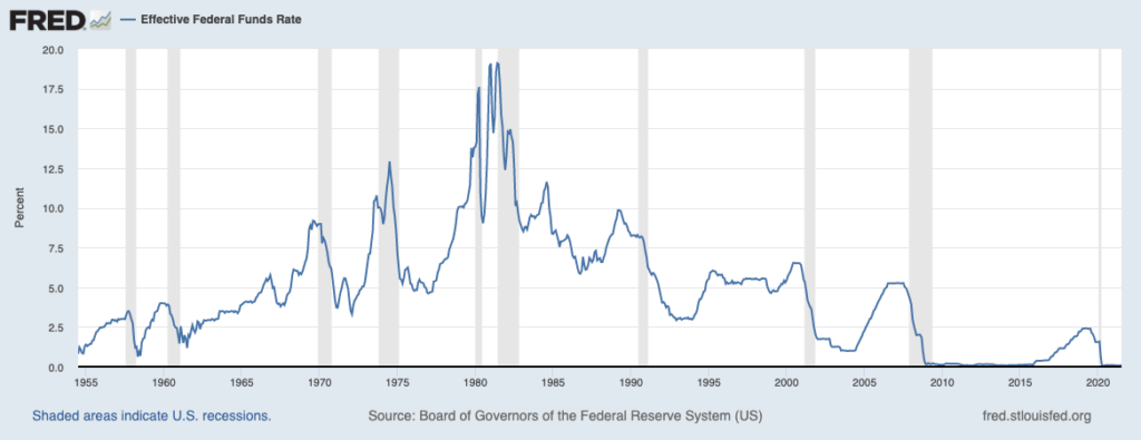 Fed Funds Futures